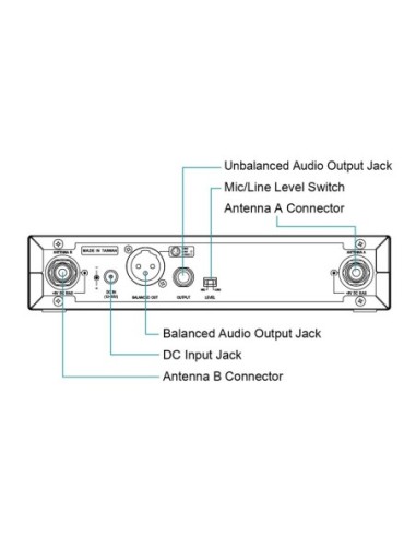 MIPRO ACT311II + ACT32T – Emetteur sans fil UHF + récepteur pour micro casque ou cravate – photo complémentaire 3