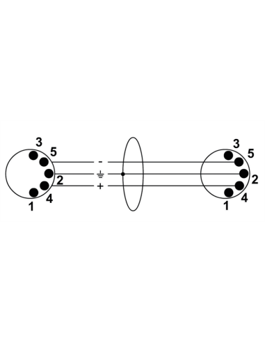 Cordial CFD 3 AA – Câble MIDI 2 DIN 5 broches mâles, 3 m - vue 2