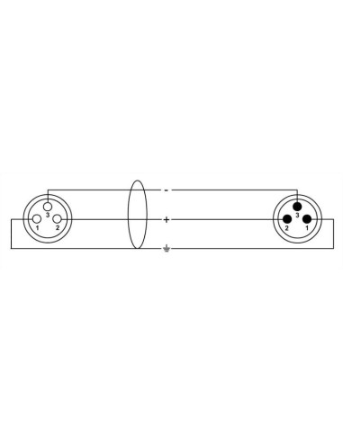 Cordial CPM 15 FM – Câble microphone XLR mâle vers XLR femelle Neutrik, 15 m - vue 2