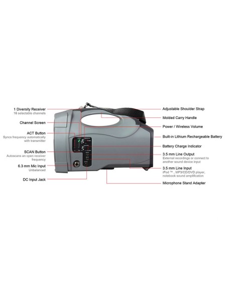 MIPRO MA-101B + ACT32H – Sono portable avec micro HF | Sonopro